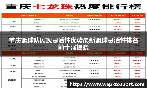 重庆篮球队展现灵活性优势最新篮球灵活性排名前十强揭晓